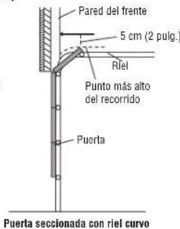 Pared del frente 5 cm (2 pulg.) Riel Punto más alto del recorrido Puerta Puerta seccionada con riel curvo