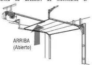 ARRIBA (Abierto)