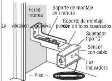 Pared interna Soporte de montaje con ranura Soporte de montaje pueden orificios cuadrados La vibración excesiva Sujetador tipo "C" Sensor con cable Luz indicadora — Piso —
