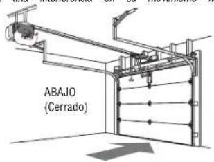 ABAJO (Cerrado)