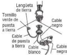 Lengüeta de tierra Tornillo verde de puesta a tierra Cable de puesta a tierra Cable blanco Cable negro Cable negro