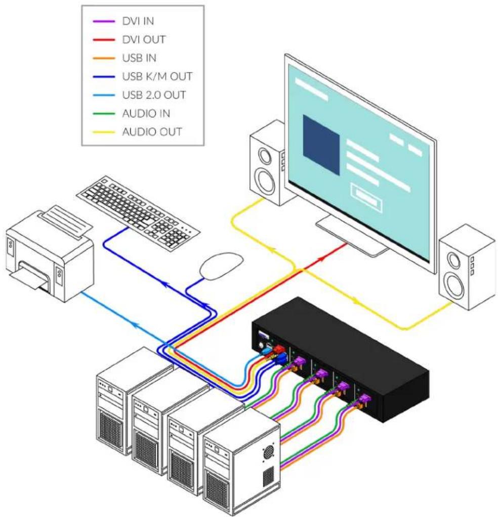 Smart-AVI SM-DVN-2S - Single-Head Units: - 1