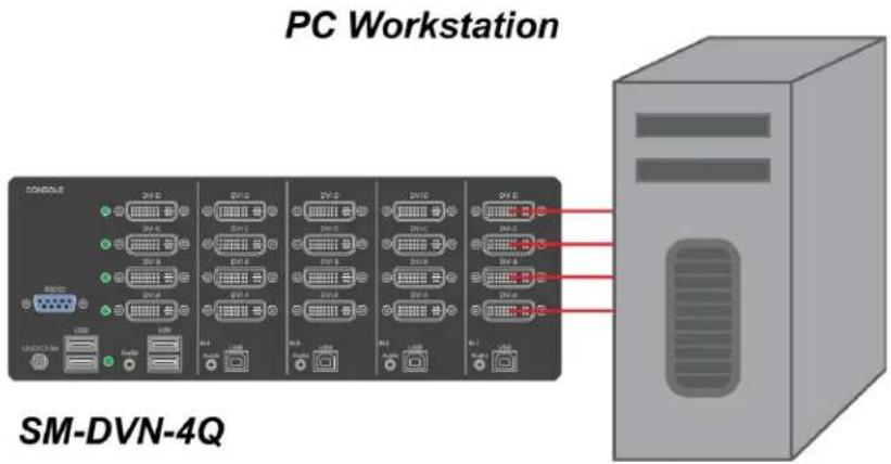 PC Workstation SM-DVN-4Q