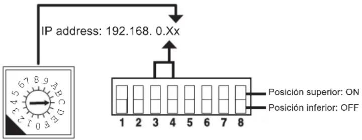 IP address: 192.168.0.Xx Posición superior: ON Posición inferior: OFF 1 2 3 4 5 6 7 8