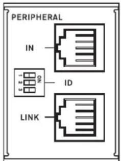 PERIPHERAL IN ID LINK