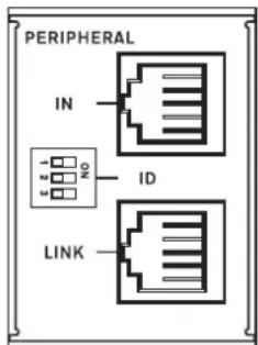 PERIPHERAL IN ID LINK