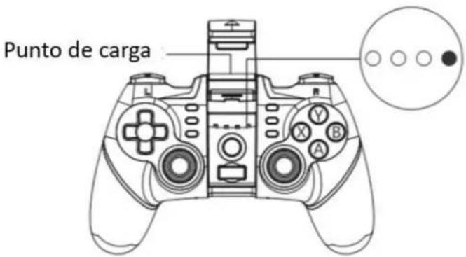 Punto de carga