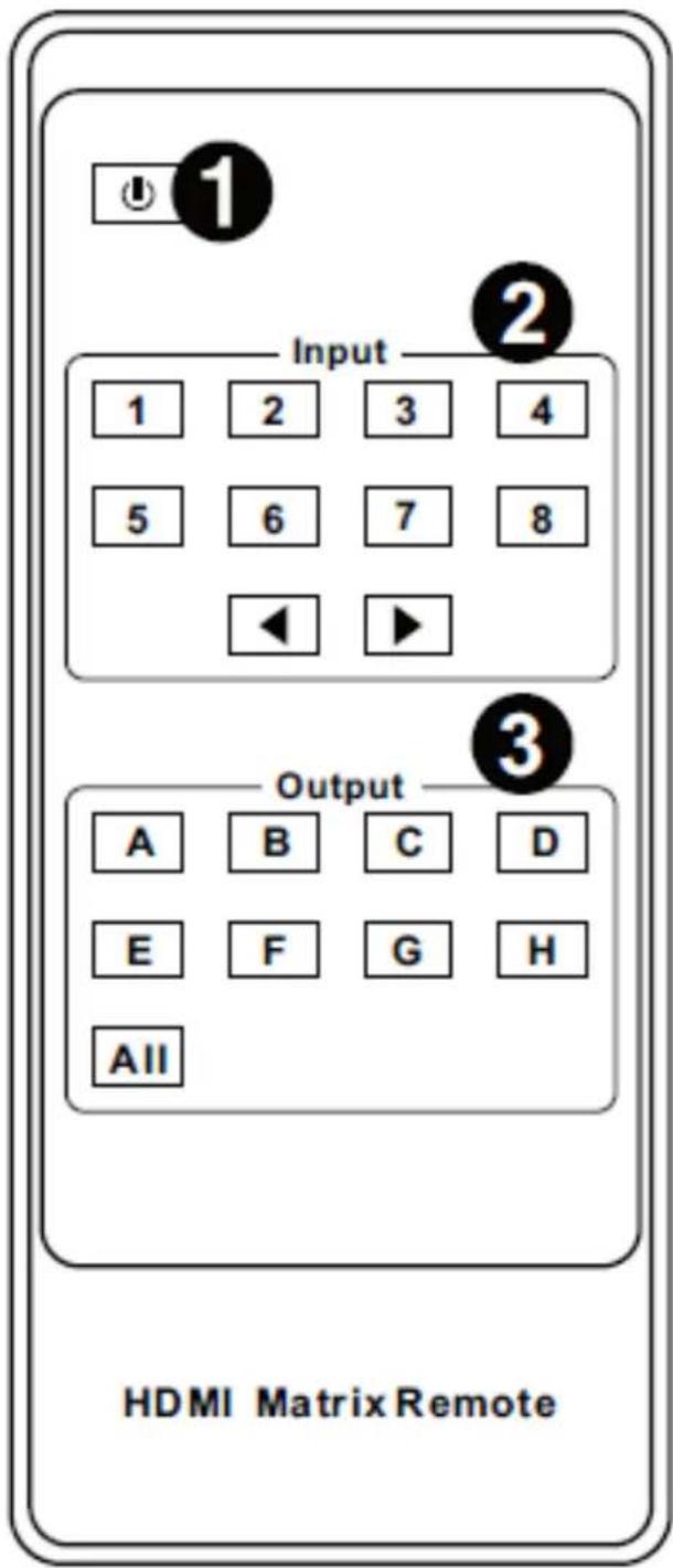 ① ② Input 1 2 3 4 5 6 7 8 ◀ ▶ ③ Output A B C D E F G H All HDMI Matrix Remote