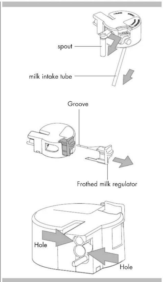 spout milk intake tube Groove Frothed milk regulator Hole Hole
