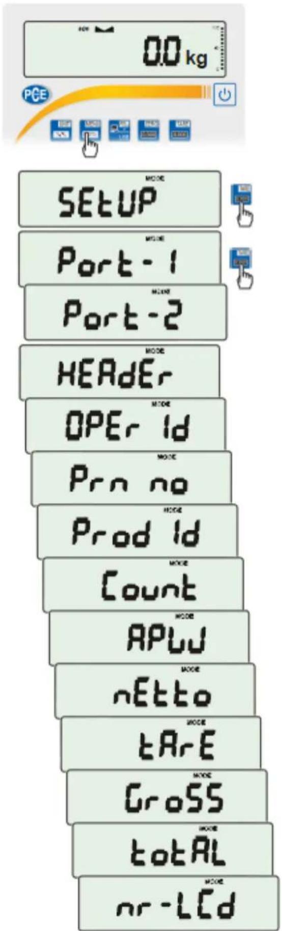 0.0 kg PCE SETUP Port-1 Port-2 HEADER OPER Id Pro no Prod Id Count APLU nEtto tAr-E Gross total nr-LCd