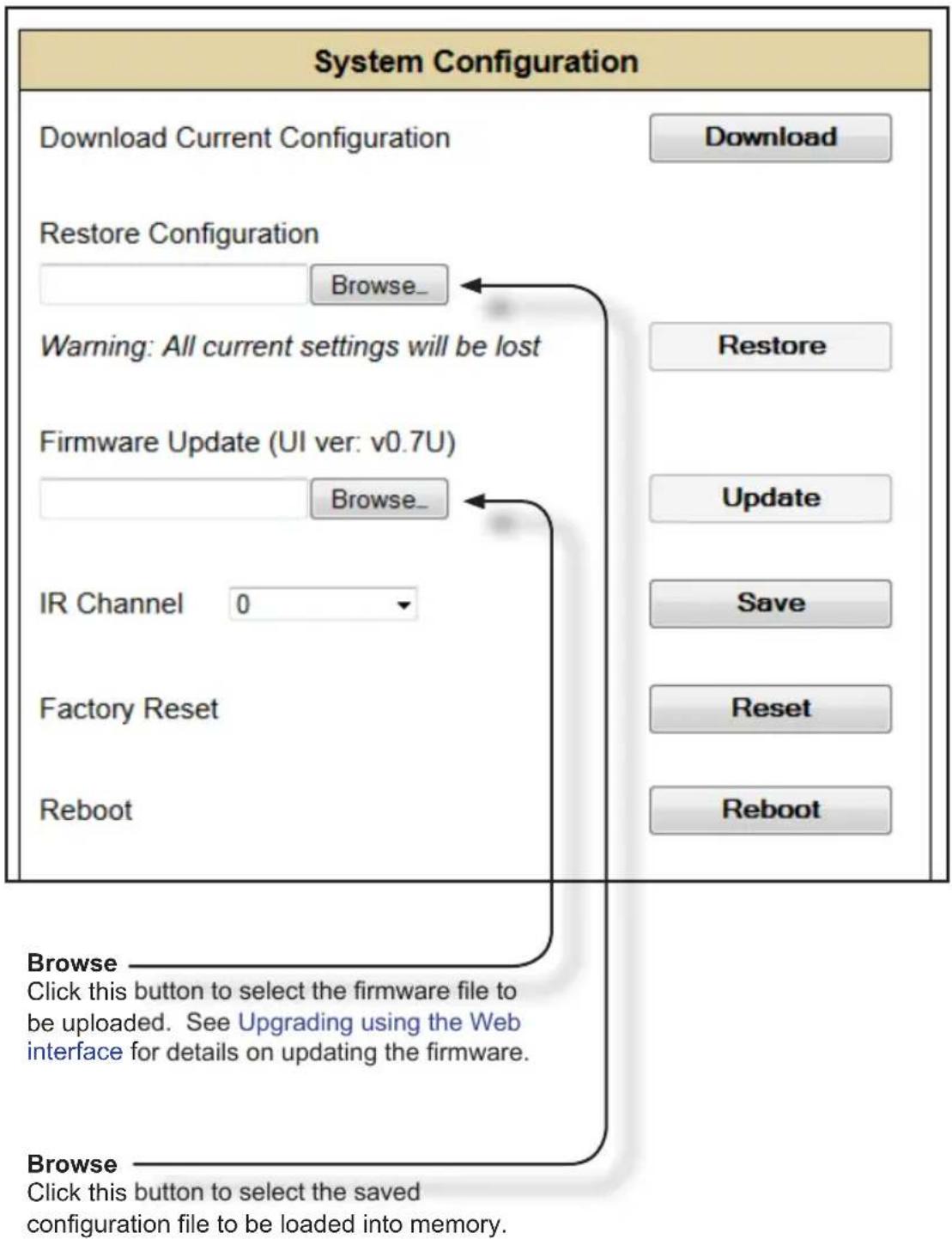System Configuration Download Current Configuration Restore Configuration Browse_ Warning: All current settings will be lost Firmware Update (UI ver: v0.7U) Browse_ IR Channel 0 Factory Reset Reboot Download Restore Update Save Reset Reboot Browse Click this button to select the firmware file to be…