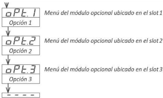 PCE Instruments BPD-U-41A - Acceso al menú de las opciones - 1