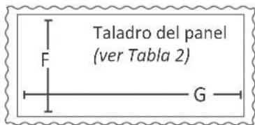 Taladro del panel (ver Tabla 2) F G