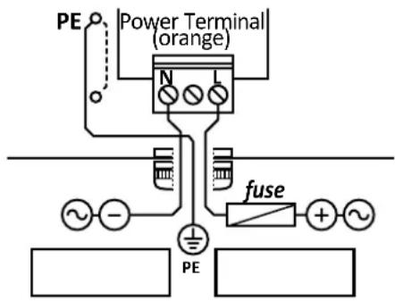 PE Power Terminal (Orange) N fuse + - PE