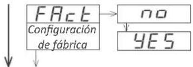 PCE Instruments BPD-U-41A - Activación de la configuración por defecto de fábrica - 1