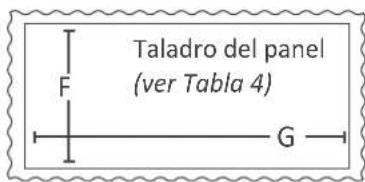 Taladro del panel (ver Tabla 4) F G