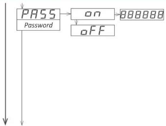 PCE Instruments BPD-U-41A - Configuración del 'Password' - 1