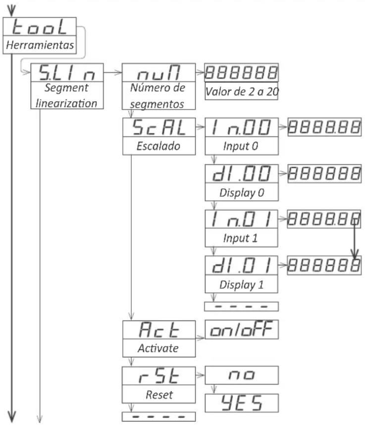 PCE Instruments BPD-U-41A - Menú de configuración de herramientes ('tools') - 1