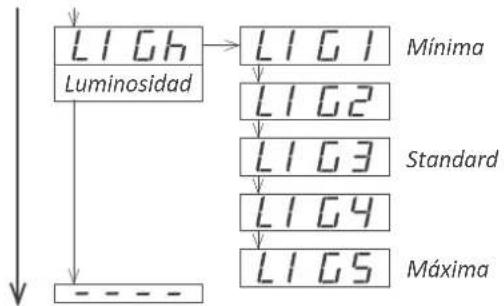 PCE Instruments BPD-U-41A - Configuración de la luminosidad del display - 1