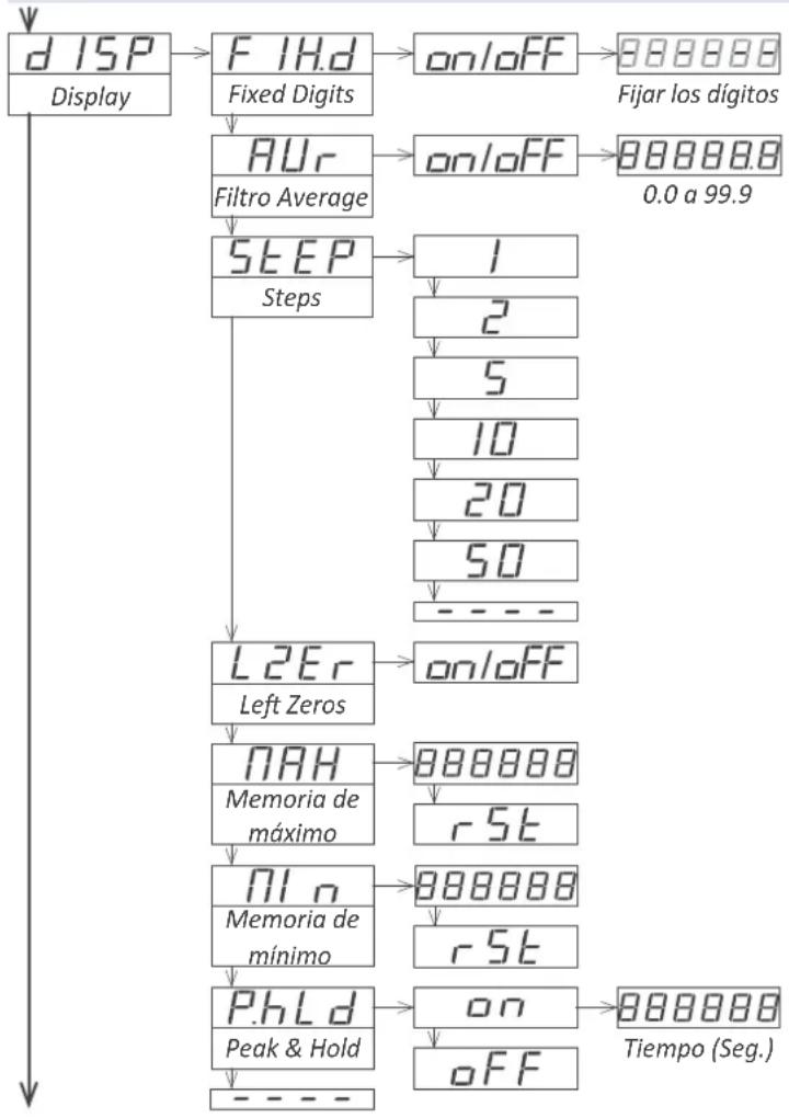 PCE Instruments BPD-U-41A - Menú de configuración de filtros del display - 1