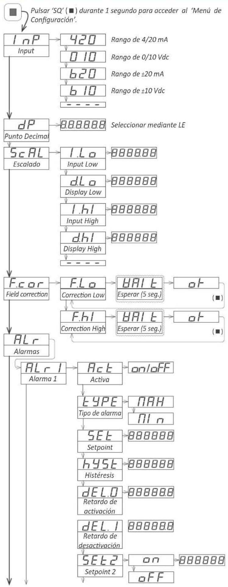 PCE Instruments BPD-U-41A - Menú de configuración completo - 1