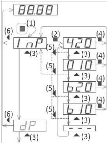 PCE Instruments BPD-U-41A - Instrumentos de 4 y 6 dígitos - 1
