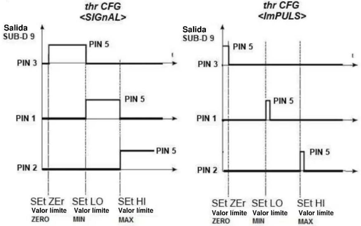 PCE Instruments SD 600 - Atención: - 1