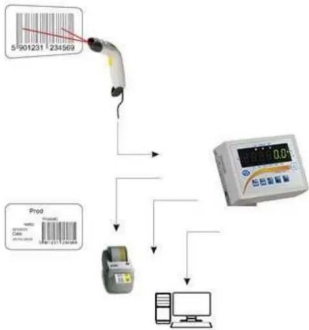 PCE Instruments SD 600 - Árbol de funciones - 6