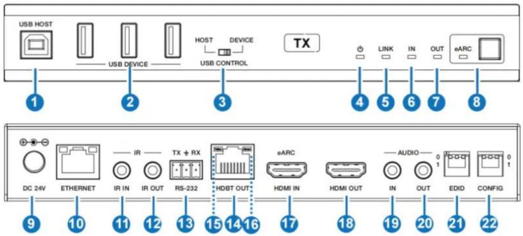 USB HOST USB DEVICE HOST DEVICE USB CONTROL TX LINK IN OUT eARC 1 2 3 4 5 6 7 8 DC 24V ETHERNET IR IN IR OUT RS-232 HDBT OUT eARC HDMI IN HDMI OUT IN OUT EDID CONFIG 9 10 11 12 13 14 15 16 17 18 19 20 21 22