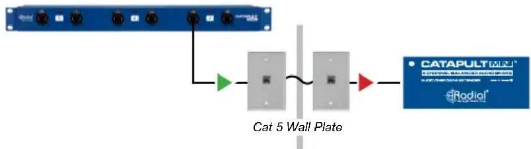 Radial Engineering Catapult Rack TX - TAKE ADVANTAGE OF PRE-EXISTING CAT 5 WIRING - 1