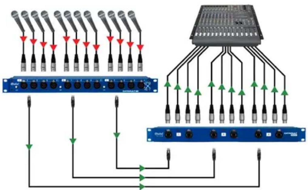 Radial Engineering Catapult Rack TX - USING THE CATAPULT RACK TX AND RX AS A PAIR - 1