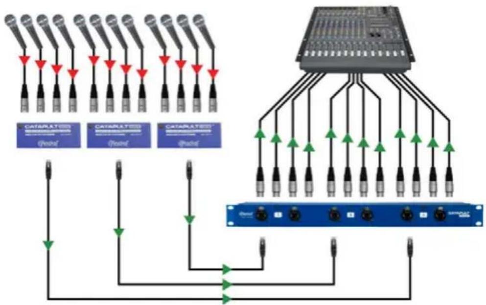 Radial Engineering Catapult Rack TX - CREATE STAGE ZONES WITH MULTIPLE MODULES - 1