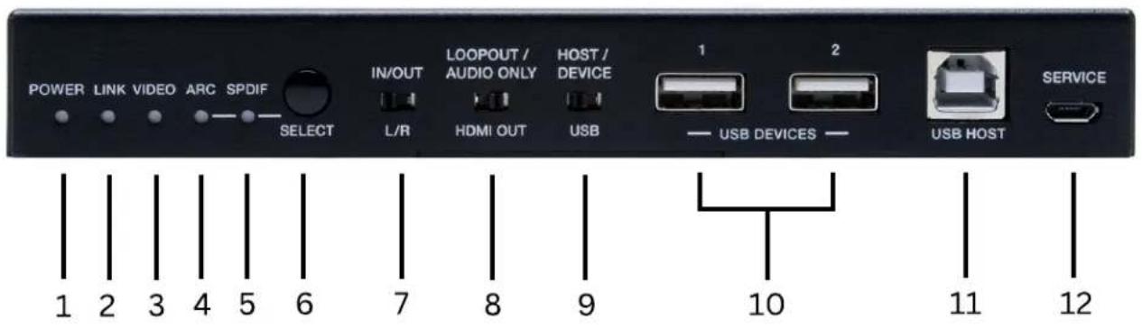 POWER LINK VIDEO ARC SPDIF IN/OUT LOOPOUT / AUDIO ONLY HOST / DEVICE 1 2 USB USB DEVICES USB HOST SERVICE 1 2 3 4 5 6 7 8 9 10 11 12
