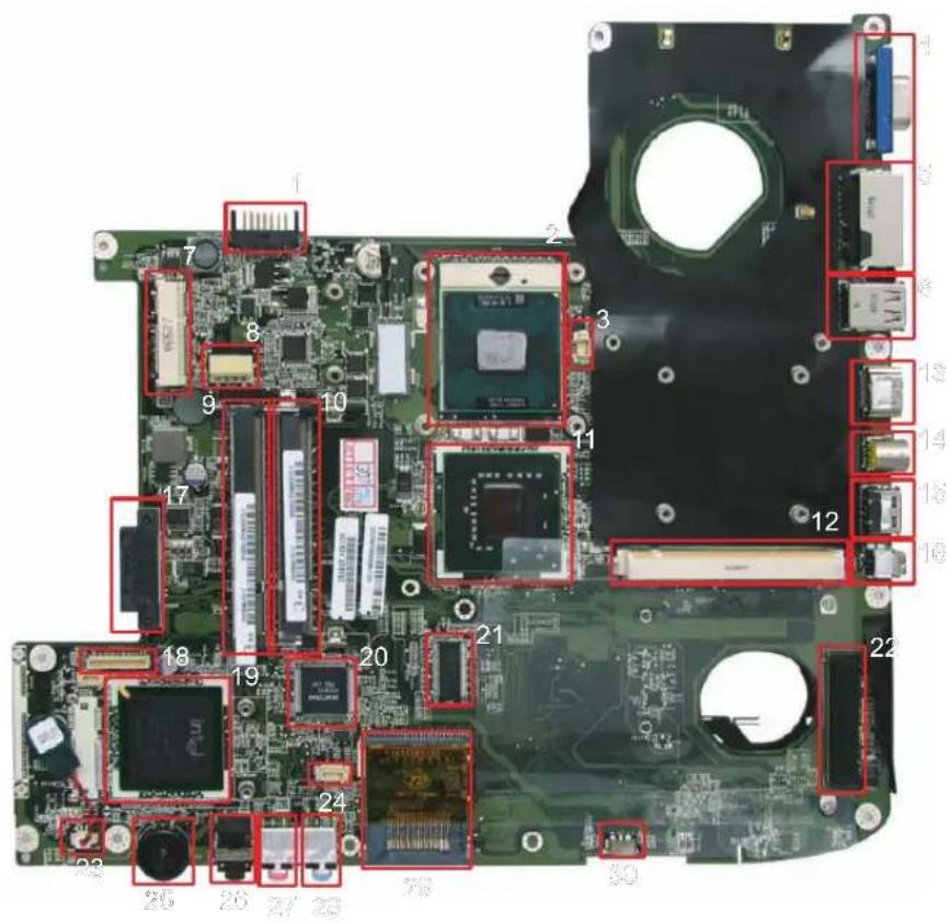 Labeled diagram of a computer motherboard with numbered components, highlighting red-outlined areas for structural features.