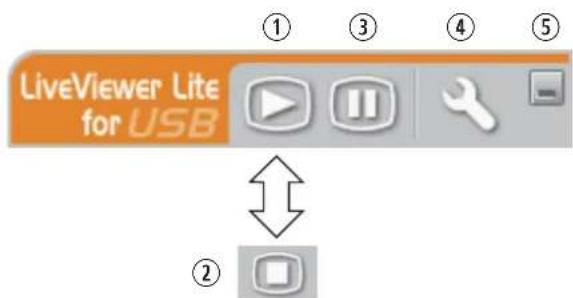 LiveViewer Lite for USB ① ③ ④ ⑤ ②