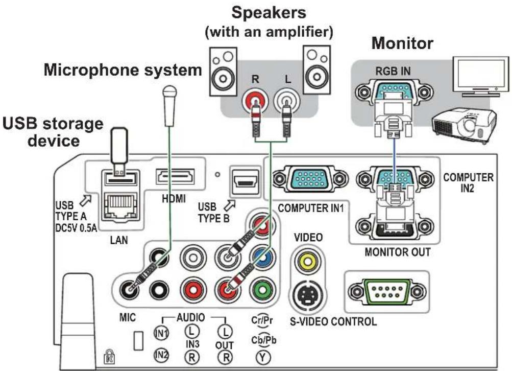 Speakers (with an amplifier) Microphone system Monitor RGB IN USB storage device USB TYPE A DC5V 0.5A LAN HDMI USB TYPE B COMPUTER IN1 MONITOR OUT VIDEO S-VIDEO CONTROL MIC AUDIO Cr/Pr Cb/Pb IN1 IN2 IN3 R OUT R Y