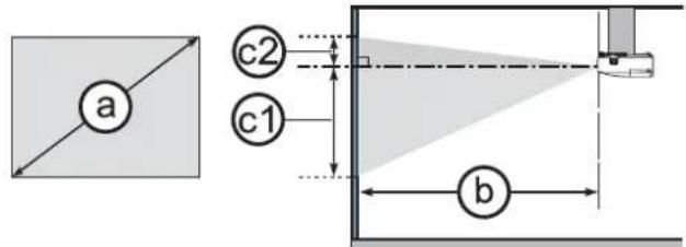 a c2 c1 b