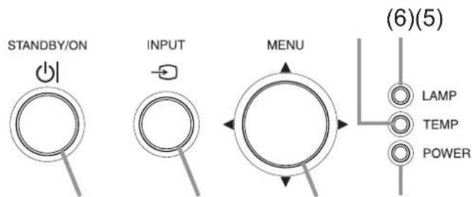 STANDBY/ON INPUT MENU (6)(5) LAMP TEMP POWER