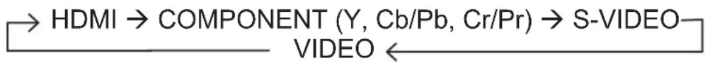 HITACHI CP-X4011NEF - Press VIDEO button on the remote control. - 1
