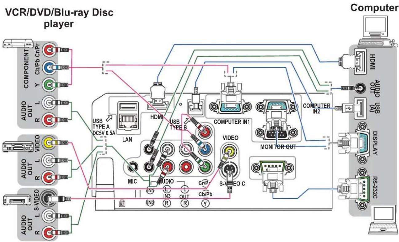 HITACHI CP-X4011NEF - Connecting with your devices (continued) - 1