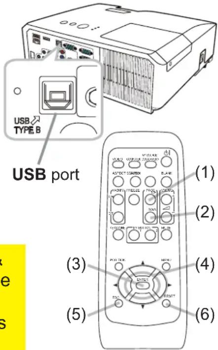 USB TYPE B USB port (1) (2) (3) (4) (5) (6)