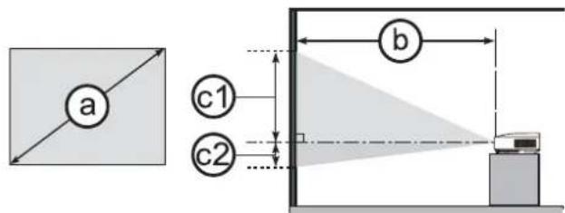 a c1 c2 b