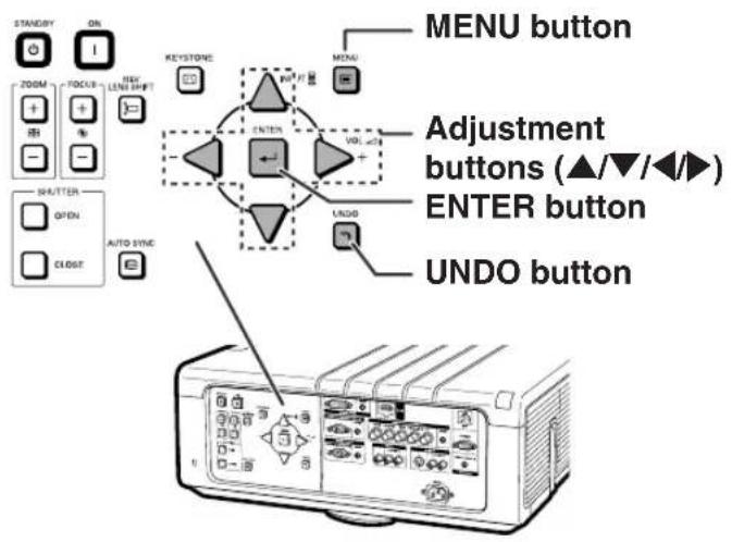 STANDBY ON 1 ZOOM FOCUS KEY LENS SHIFT SHUTTER OPEN CLOCK AUTO SYNC RESTONE MENU button ENTER VOL UNDO Adjustment buttons (▲/▼/◄/►) ENTER button UNDO button