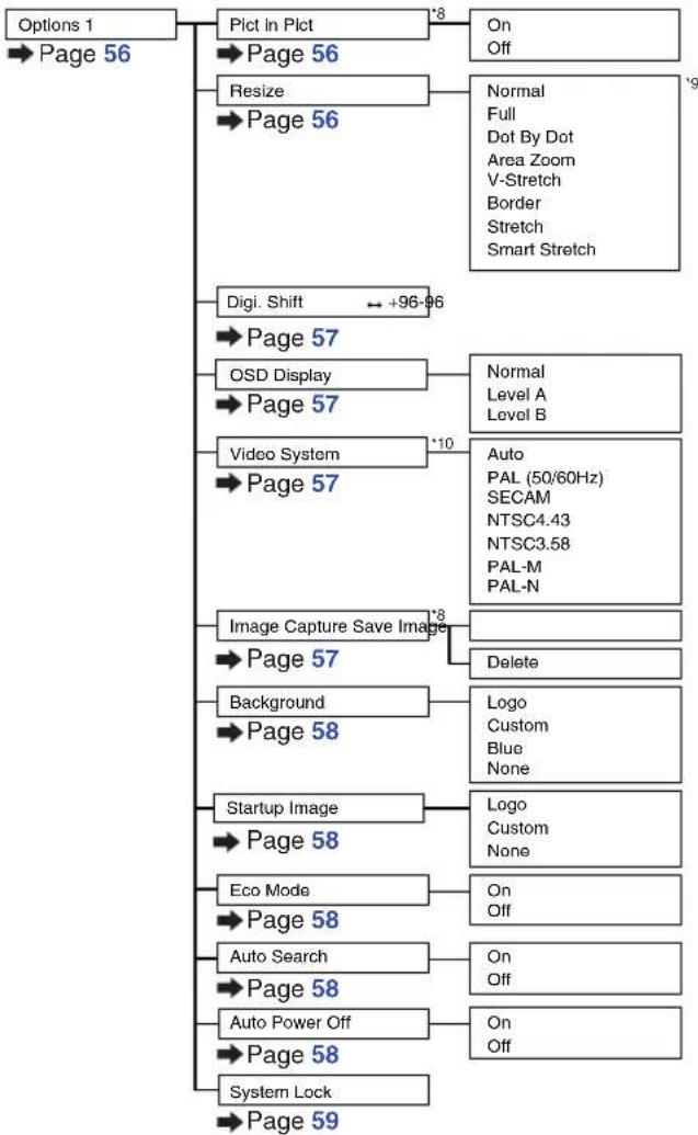 SHARP XG-P610X - "Options 1" menu - 1