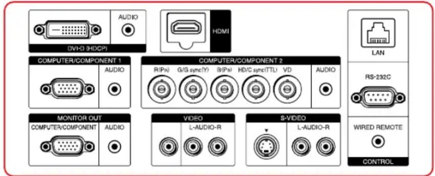 DVHD (HDCPI) AUDIO HDMI COMPUTER/COMPONENT 1 AUDIO COMPUTER/COMPONENT 2 R(Pa) G/G sync(Y) B(Pa) HD/C sync(TTL) VD AUDIO MONITOR OUT COMPUTER/COMPONENT AUDIO VIDEO L-AUDIO-R S-VIDEO LAN RS-232C WIRED REMOTE CONTROL