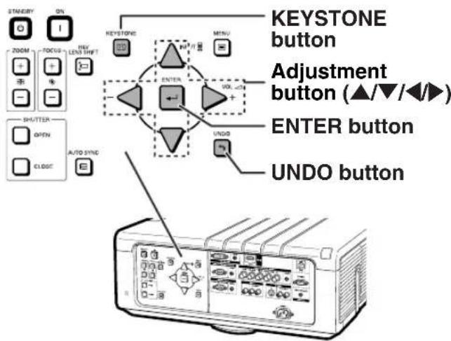 KEYSTONE button Adjustment button (▲/▼/◄►) ENTER button UNDO button