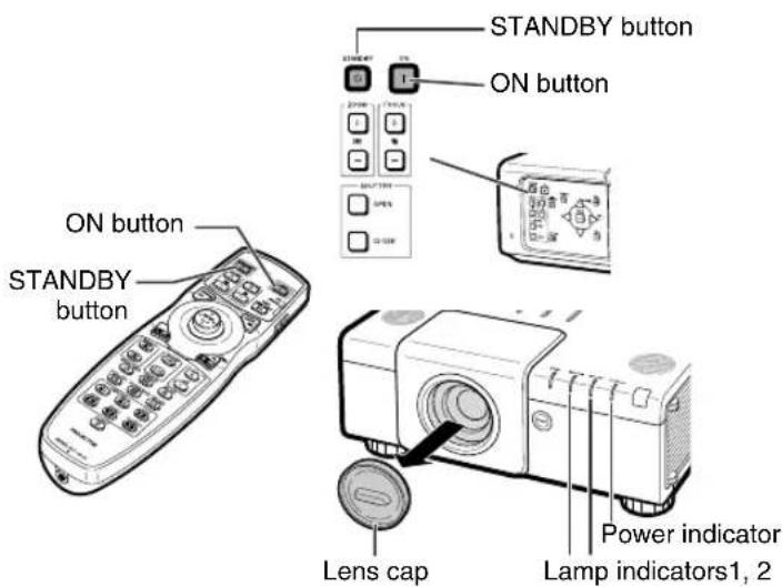 STANDBY button ON button ON button STANDBY button Lens cap Power indicator Lamp indicators1, 2