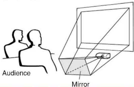 Audience Mirror