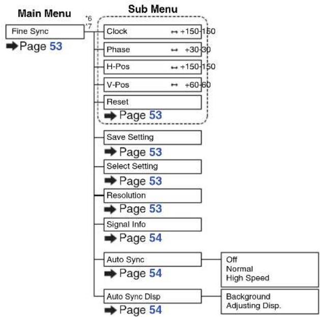 SHARP XG-P610X - "Fine Sync" menu - 1