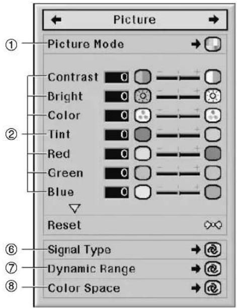 Picture Picture Mode Contrast 0 Bright 0 Color 0 Tint 0 Red 0 Green 0 Blue 0 Reset Signal Type → Dynamic Range → Color Space →